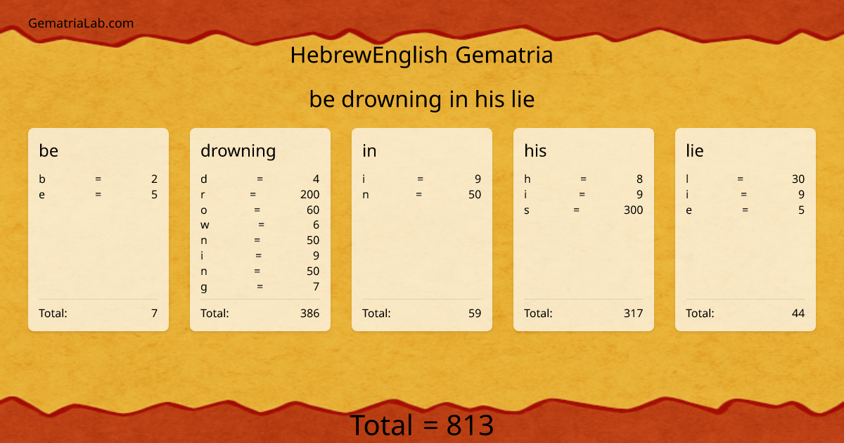 be drowning in his lie in hebrewEnglish Gematria